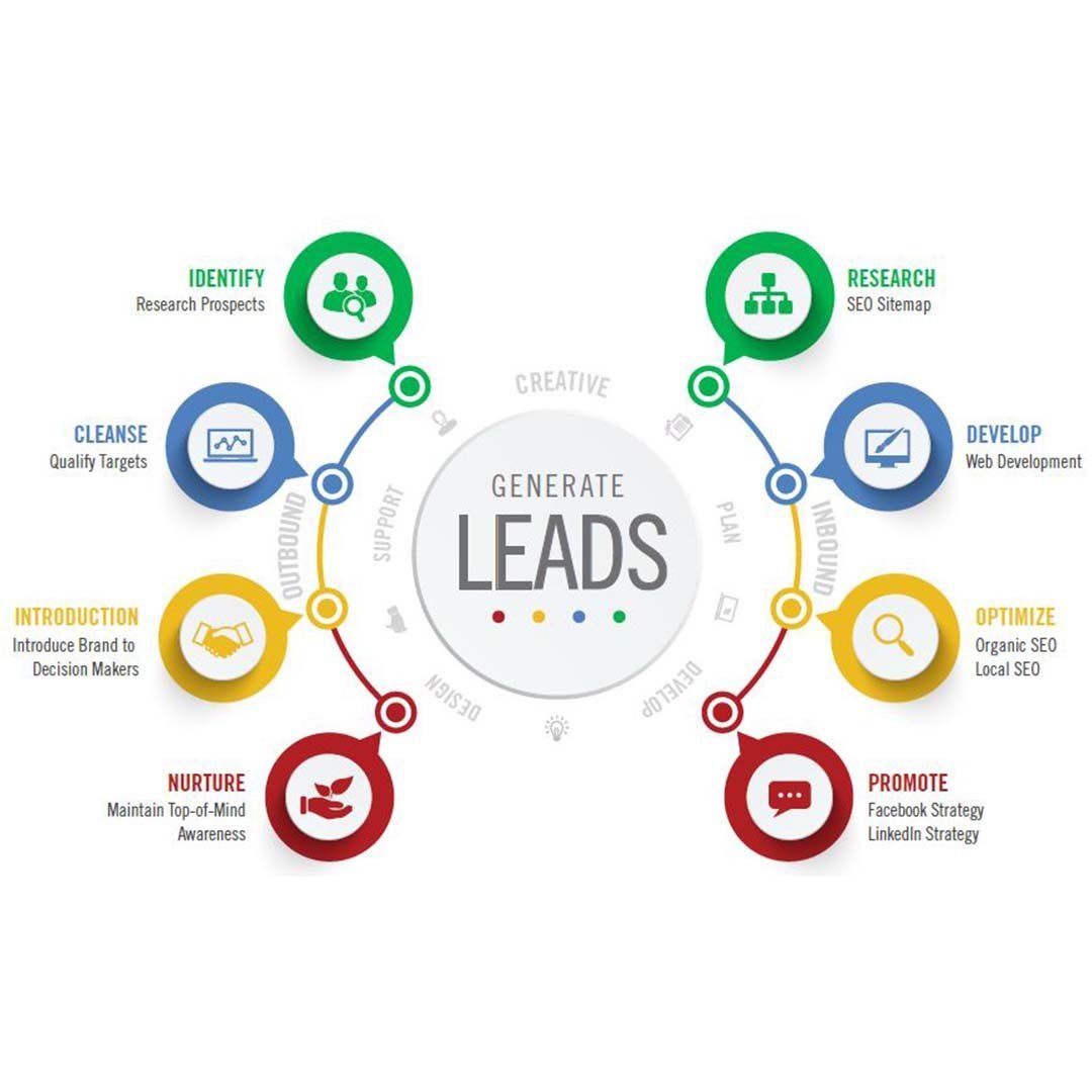lead_panther - Blog Image